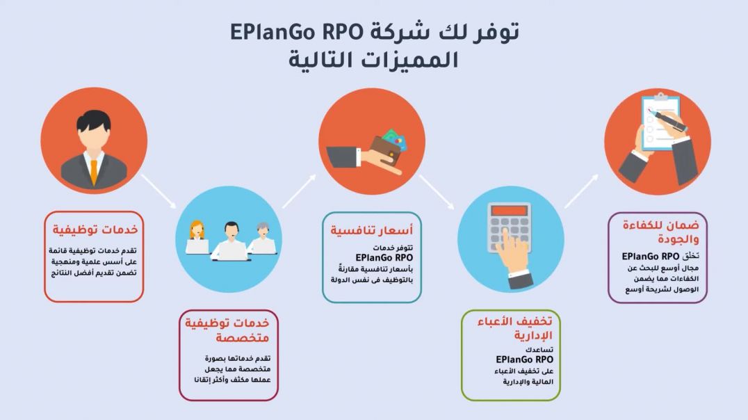 Eplango benefits